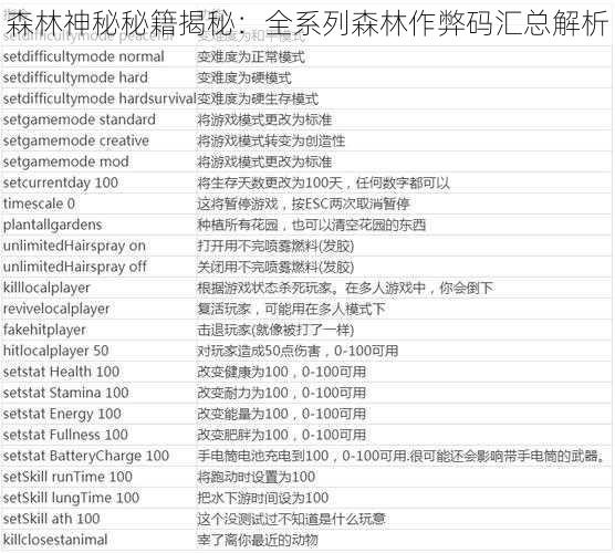 森林神秘秘籍揭秘：全系列森林作弊码汇总解析