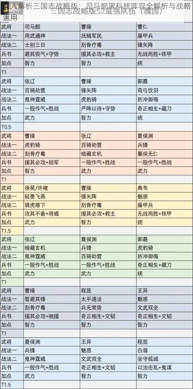 深入解析三国志战略版：司马懿黑科技阵容全解析与战略运用