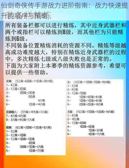 仙剑奇侠传手游战力进阶指南：战力快速提升的顺序与策略