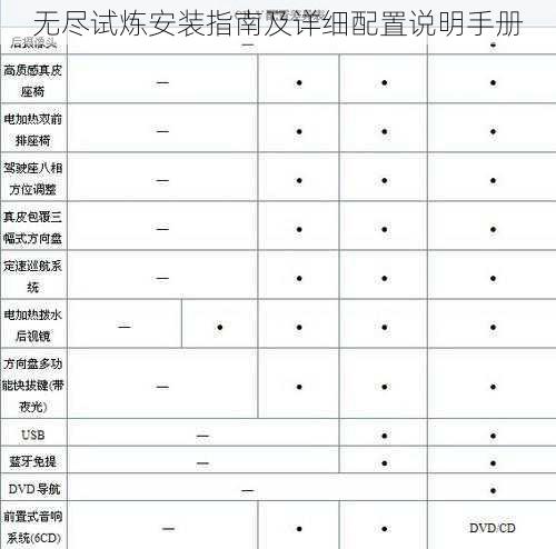 无尽试炼安装指南及详细配置说明手册