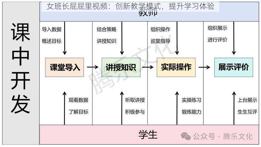 女班长屁屁里视频：创新教学模式，提升学习体验