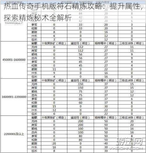 热血传奇手机版符石精炼攻略：提升属性，探索精炼秘术全解析