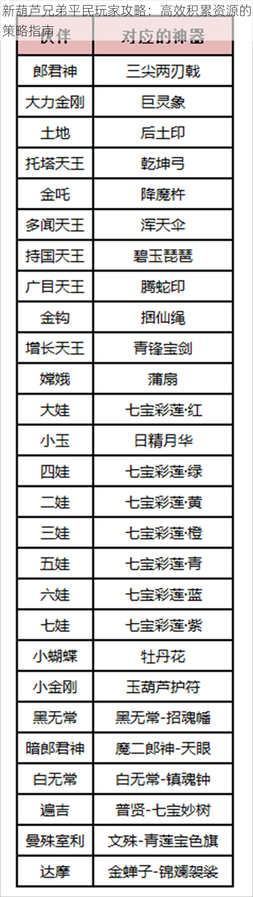 新葫芦兄弟平民玩家攻略：高效积累资源的策略指南