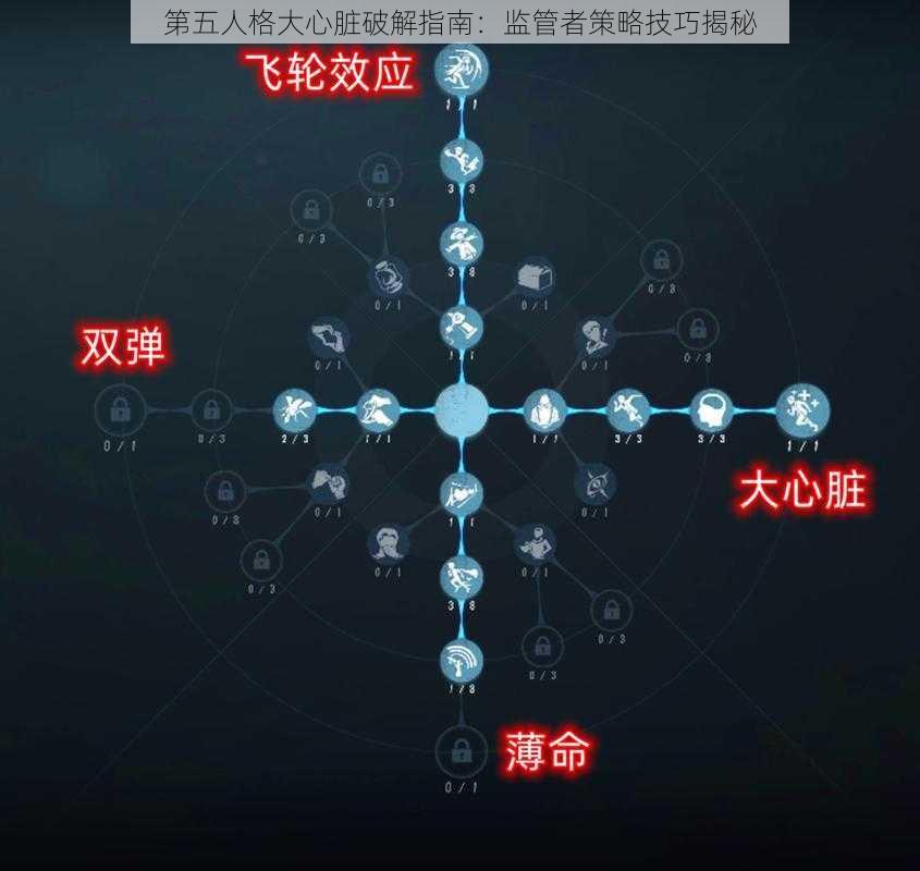 第五人格大心脏破解指南：监管者策略技巧揭秘