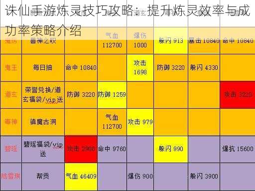 诛仙手游炼灵技巧攻略：提升炼灵效率与成功率策略介绍