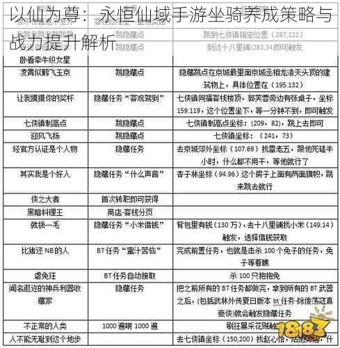 以仙为尊：永恒仙域手游坐骑养成策略与战力提升解析