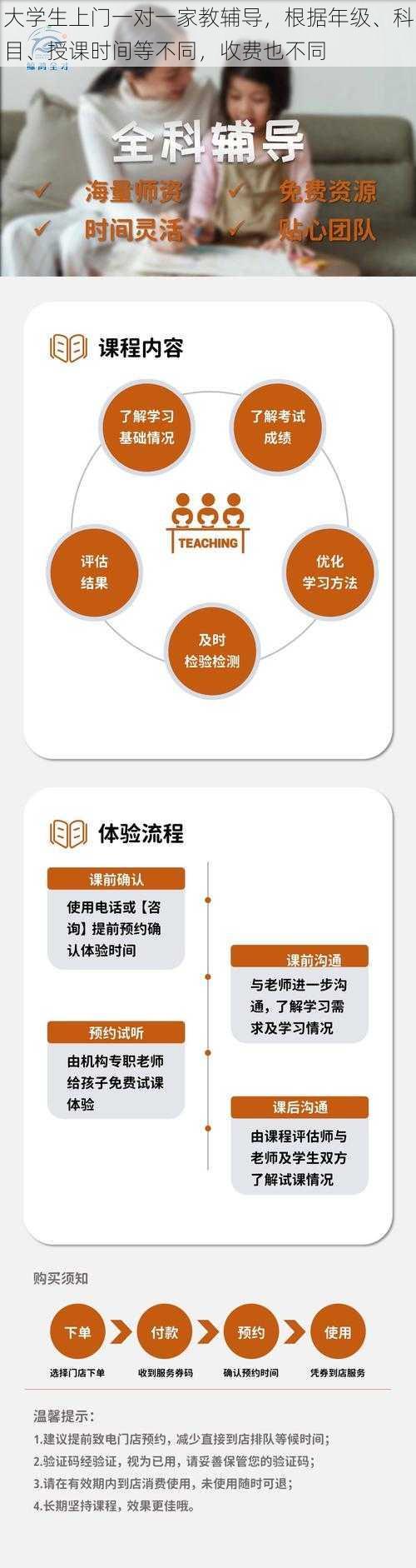 大学生上门一对一家教辅导，根据年级、科目、授课时间等不同，收费也不同