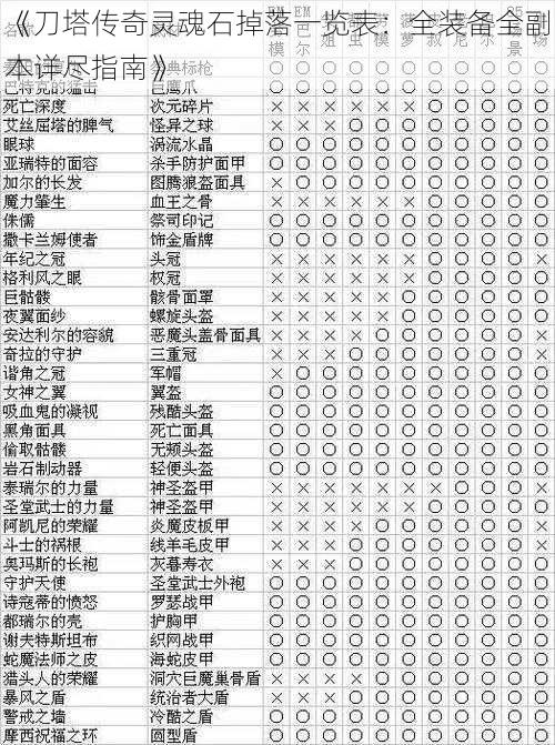 《刀塔传奇灵魂石掉落一览表：全装备全副本详尽指南》