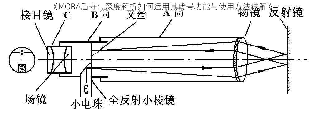 《MOBA盾守：深度解析如何运用其代号功能与使用方法详解》