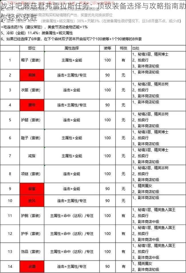 战斗吧蘑菇君弗雷拉斯任务：顶级装备选择与攻略指南助你轻松获胜