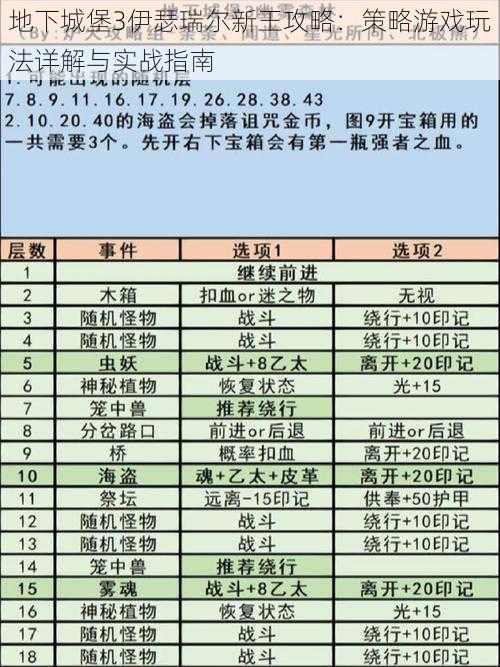 地下城堡3伊瑟瑞尔新王攻略：策略游戏玩法详解与实战指南