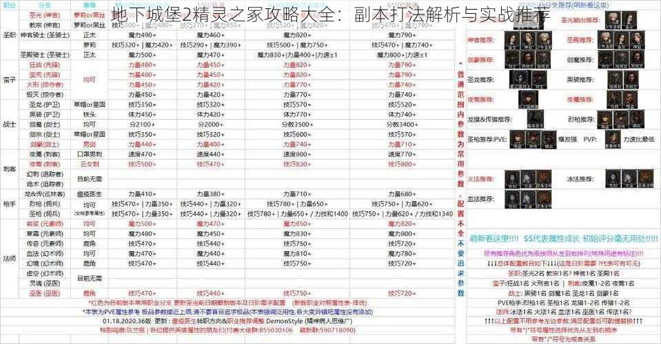 地下城堡2精灵之冢攻略大全：副本打法解析与实战推荐