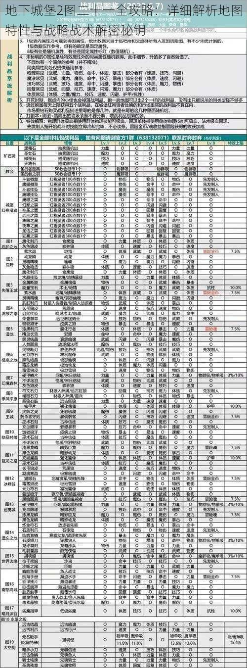 地下城堡2图二十一全攻略：详细解析地图特性与战略战术解密秘钥