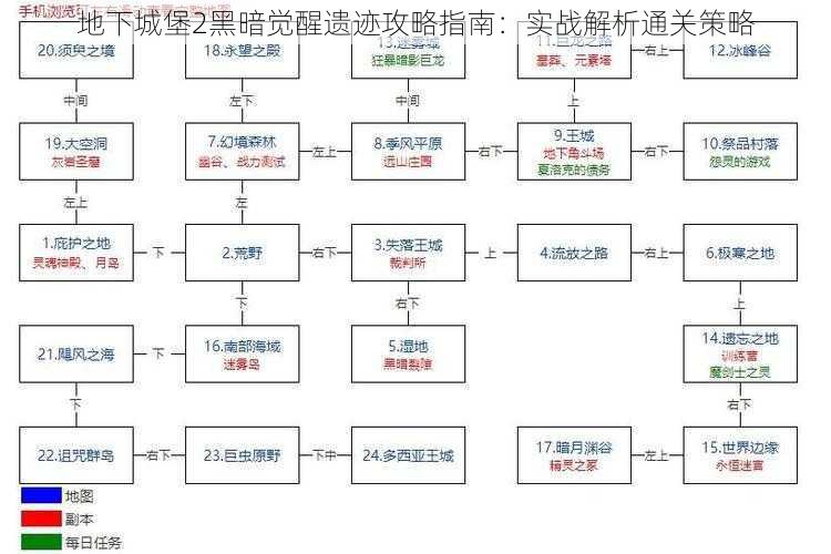 地下城堡2黑暗觉醒遗迹攻略指南：实战解析通关策略