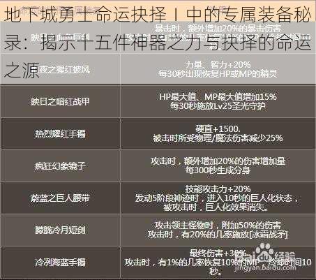 地下城勇士命运抉择Ⅰ中的专属装备秘录：揭示十五件神器之力与抉择的命运之源