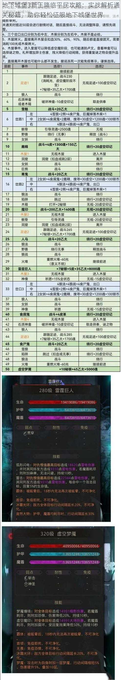 地下城堡3新王降临平民攻略：实战解析通关秘籍，助你轻松征服地下城堡世界