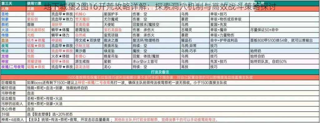 地下城堡2图16开荒攻略详解：探索洞穴机制与高效战斗策略探讨