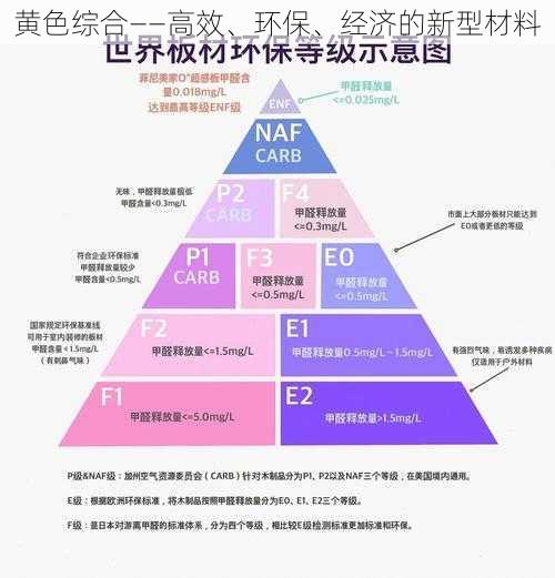 黄色综合——高效、环保、经济的新型材料