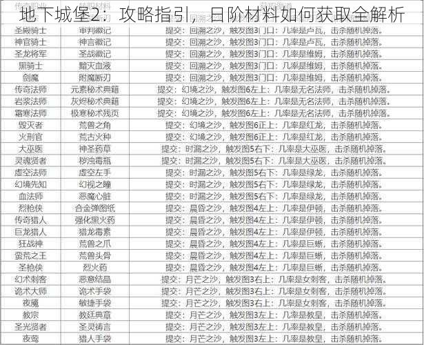 地下城堡2：攻略指引，日阶材料如何获取全解析