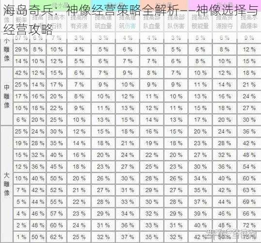 海岛奇兵：神像经营策略全解析——神像选择与经营攻略