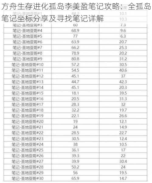 方舟生存进化孤岛李美盈笔记攻略：全孤岛笔记坐标分享及寻找笔记详解