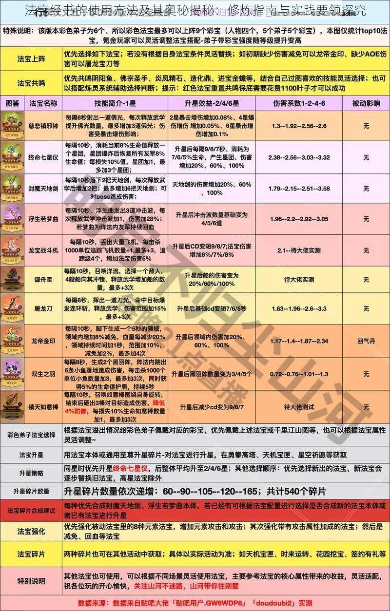 法宝经书的使用方法及其奥秘揭秘：修炼指南与实践要领探究