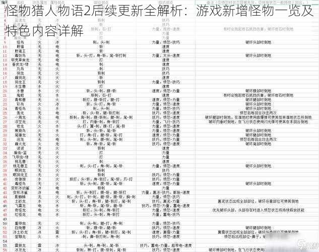 怪物猎人物语2后续更新全解析：游戏新增怪物一览及特色内容详解