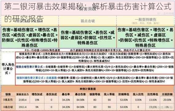 第二银河暴击效果揭秘：解析暴击伤害计算公式的研究报告