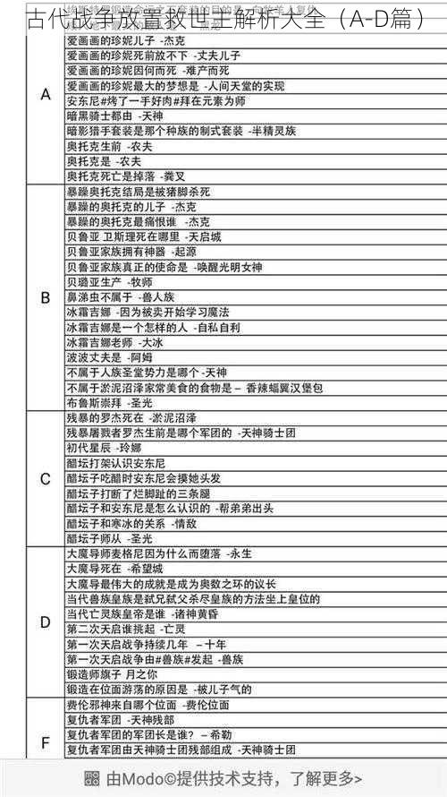 古代战争放置救世主解析大全（A-D篇）