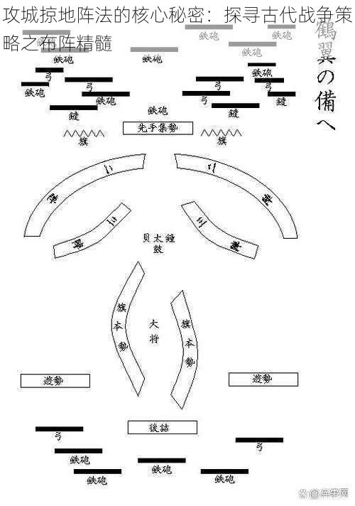 攻城掠地阵法的核心秘密：探寻古代战争策略之布阵精髓