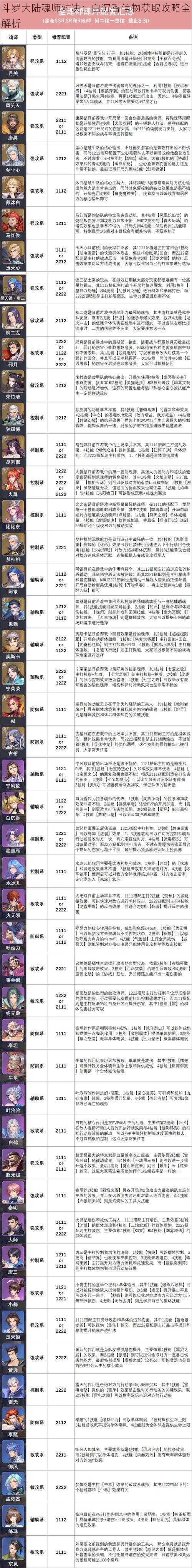 斗罗大陆魂师对决：白沉香信物获取攻略全解析