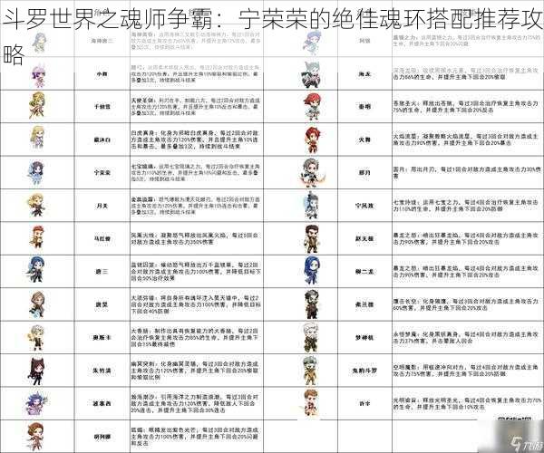 斗罗世界之魂师争霸：宁荣荣的绝佳魂环搭配推荐攻略