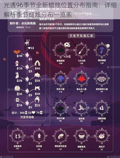 光遇96季节全新蜡烛位置分布指南：详细解析季节蜡烛分布一览表