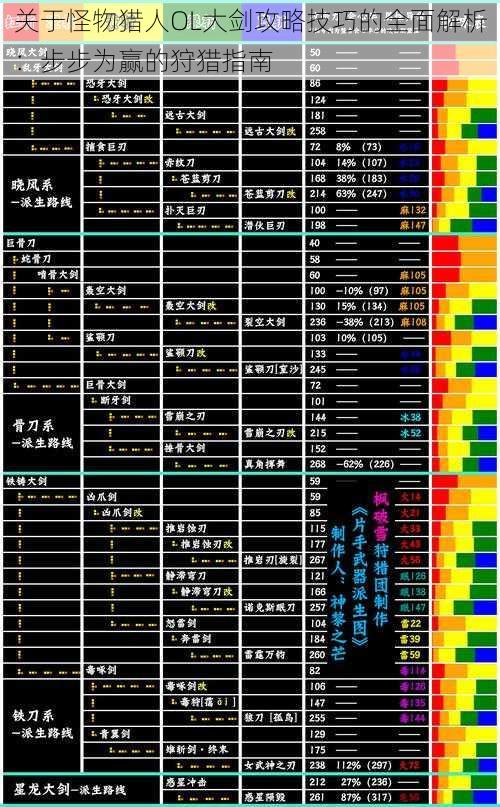 关于怪物猎人OL大剑攻略技巧的全面解析：步步为赢的狩猎指南