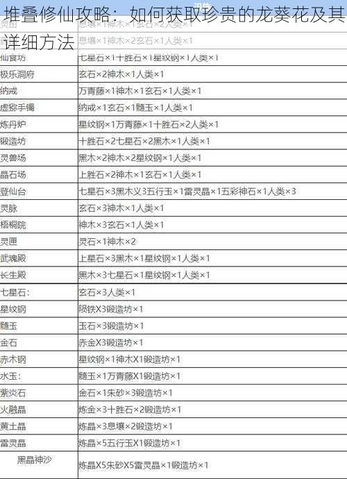 堆叠修仙攻略：如何获取珍贵的龙葵花及其详细方法