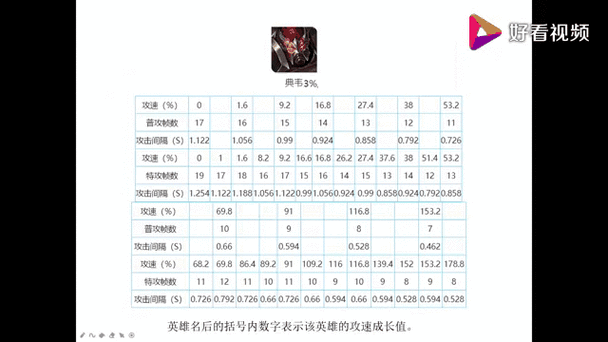 王者荣耀英雄移速排行榜：揭秘英雄移动速度排名，速度之争谁与争锋