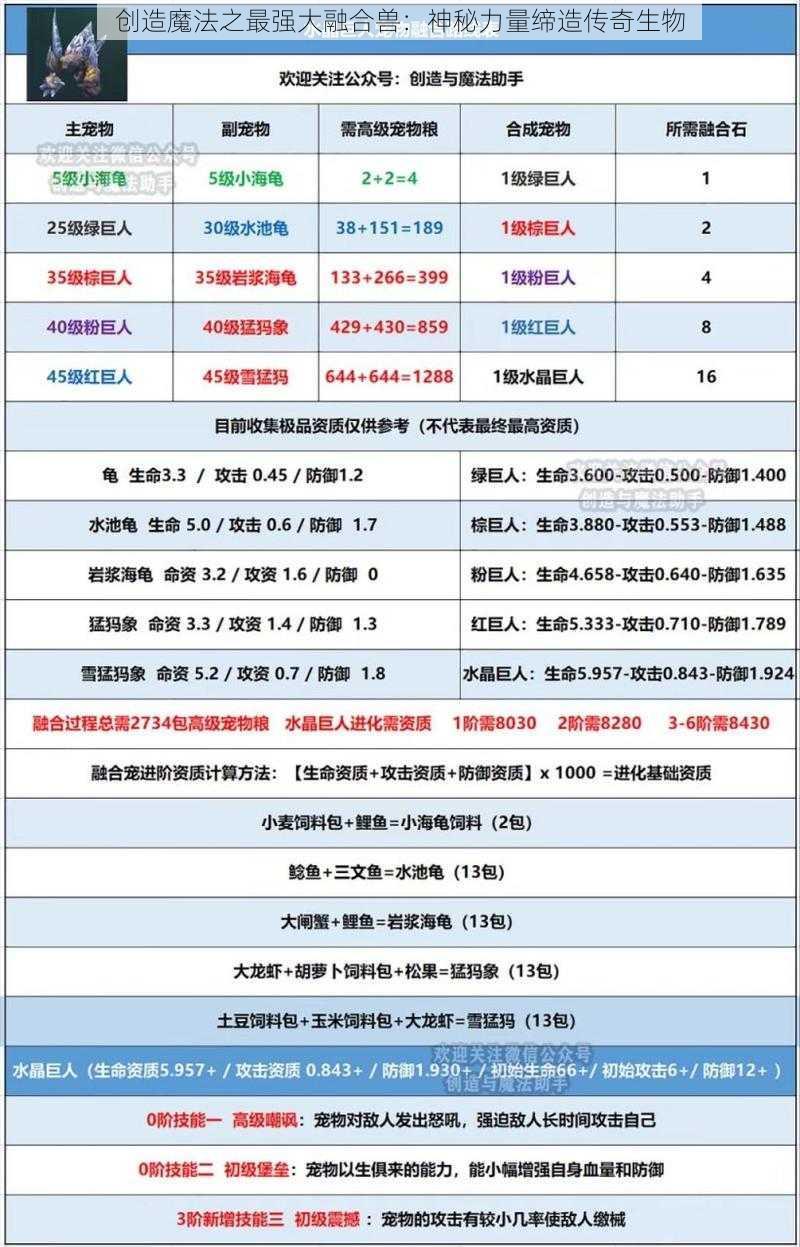 创造魔法之最强大融合兽：神秘力量缔造传奇生物