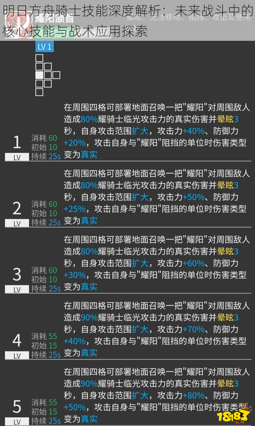 明日方舟骑士技能深度解析：未来战斗中的核心技能与战术应用探索