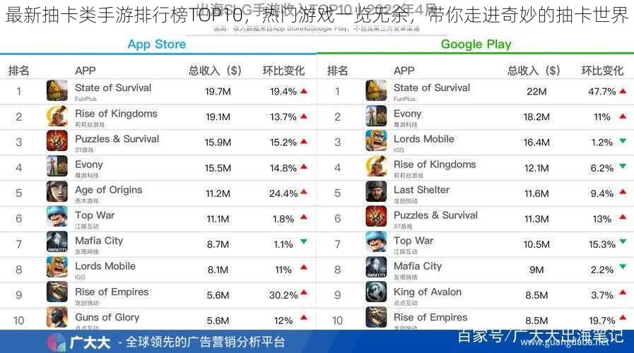 最新抽卡类手游排行榜TOP10，热门游戏一览无余，带你走进奇妙的抽卡世界