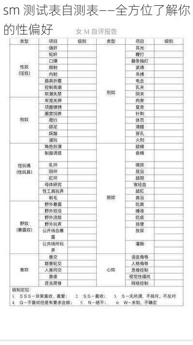 sm 测试表自测表——全方位了解你的性偏好