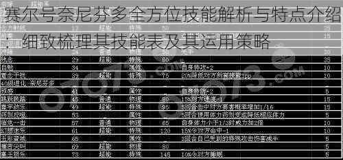 赛尔号奈尼芬多全方位技能解析与特点介绍：细致梳理其技能表及其运用策略