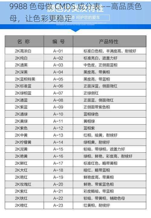 9988 色母做 CMDS 成分表——高品质色母，让色彩更稳定