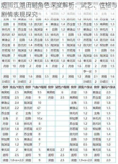 烟雨江湖田鹏角色深度解析：武艺、性格与剧情表现探究