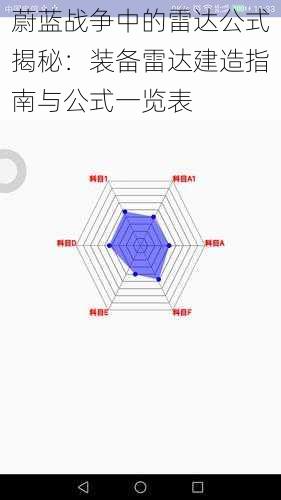 蔚蓝战争中的雷达公式揭秘：装备雷达建造指南与公式一览表