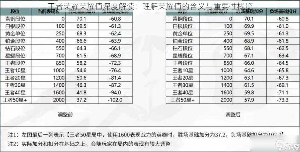 王者荣耀荣耀值深度解读：理解荣耀值的含义与重要性概览