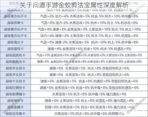 关于问道手游金蛟剪法宝属性深度解析