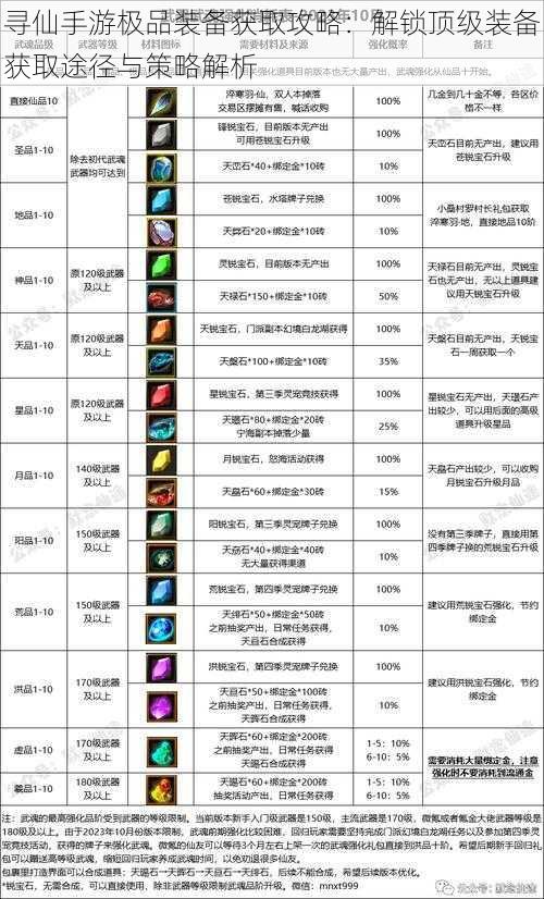 寻仙手游极品装备获取攻略：解锁顶级装备获取途径与策略解析