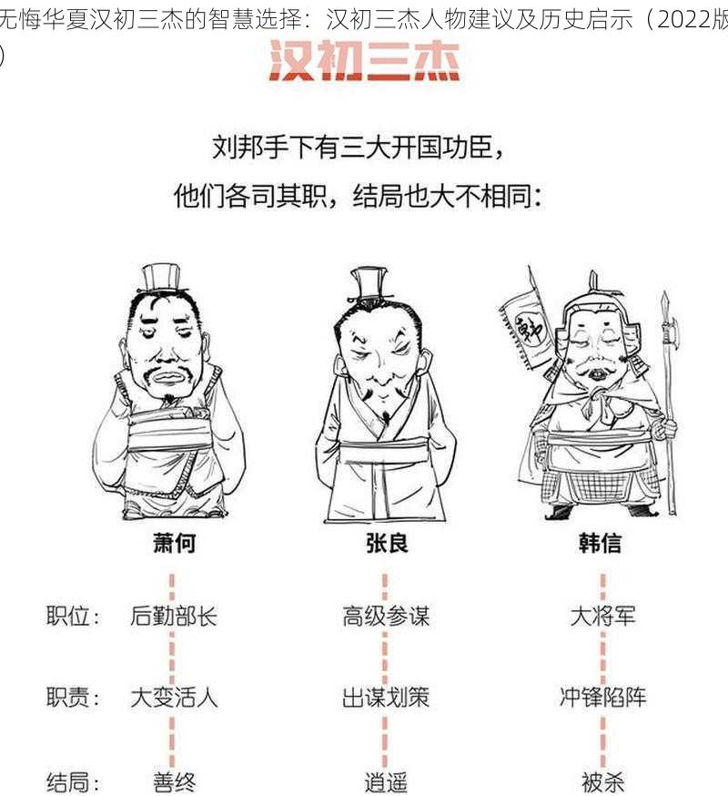 无悔华夏汉初三杰的智慧选择：汉初三杰人物建议及历史启示（2022版）