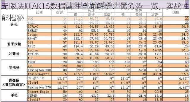 无限法则AK15数据属性全面解析：优劣势一览，实战性能揭秘