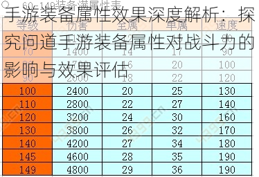 手游装备属性效果深度解析：探究问道手游装备属性对战斗力的影响与效果评估